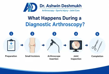 what happens during diagnostic arthroscopy